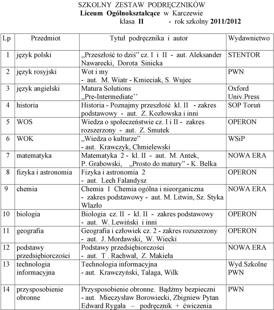 Kozłowska i inni 5 WOS Wiedza o społeczeństwie cz. I i II - zakres rozszerzony - aut. Z. Smutek 6 WOK Wiedza o kulturze - aut. Krawczyk, Chmielewski 7 matematyka Matematyka 2 - kl. II - aut. M. Antek, P.