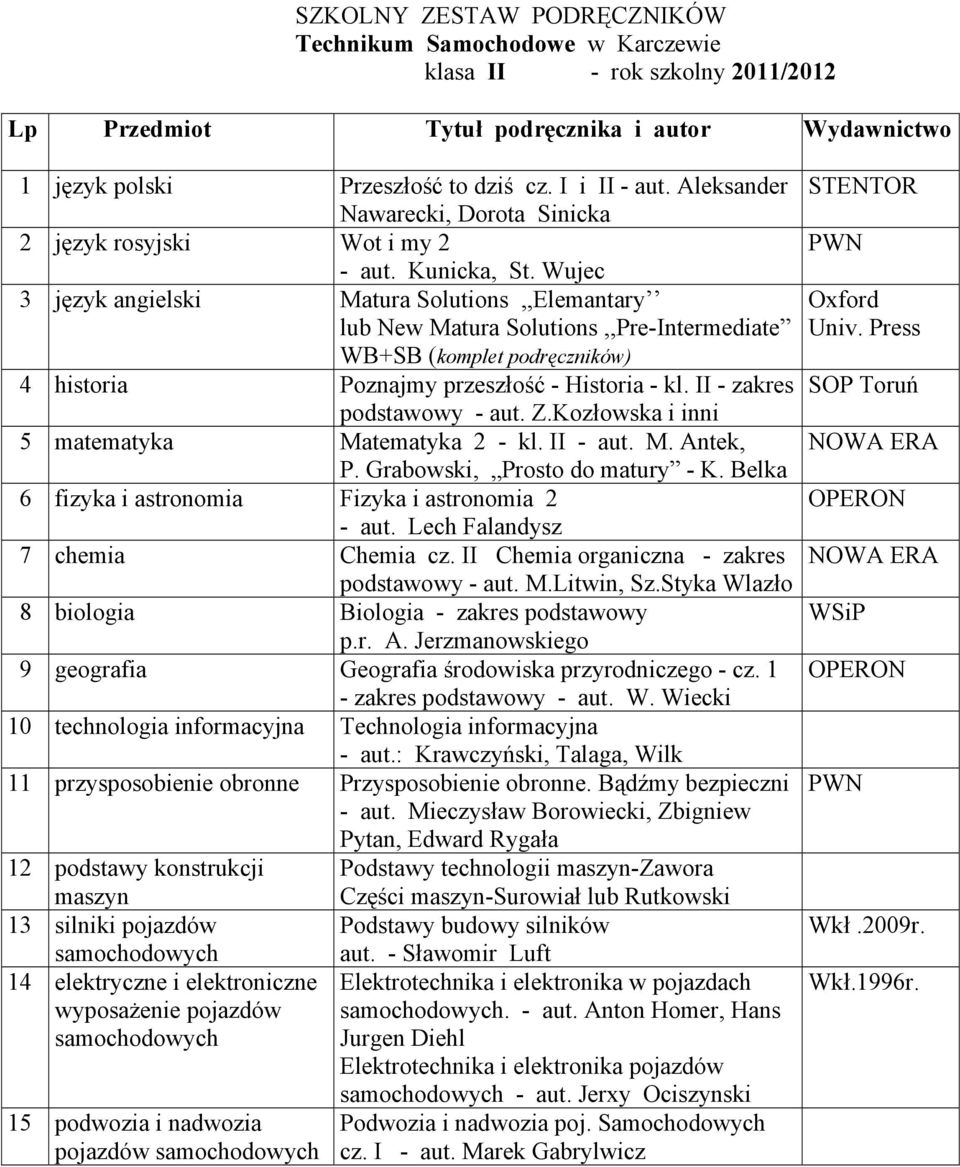 II - zakres podstawowy - aut. Z.Kozłowska i inni 5 matematyka Matematyka 2 - kl. II - aut. M. Antek, P. Grabowski, Prosto do matury - K. Belka 6 fizyka i astronomia Fizyka i astronomia 2 - aut.