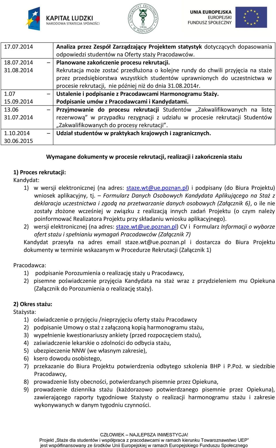 dnia 31.08.2014r. 1.07 Ustalenie i podpisanie z Pracodawcami Harmonogramu Staży. 15.09.2014 13.06 31.07.2014 1.10.2014 30.06.2015 Podpisanie umów z Pracodawcami i Kandydatami.