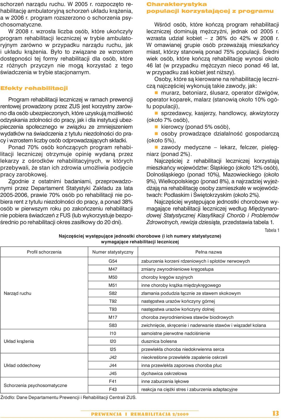 Było to związane ze wzrostem dostępności tej formy rehabilitacji dla osób, które z różnych przyczyn nie mogą korzystać z tego świadczenia w trybie stacjonarnym.