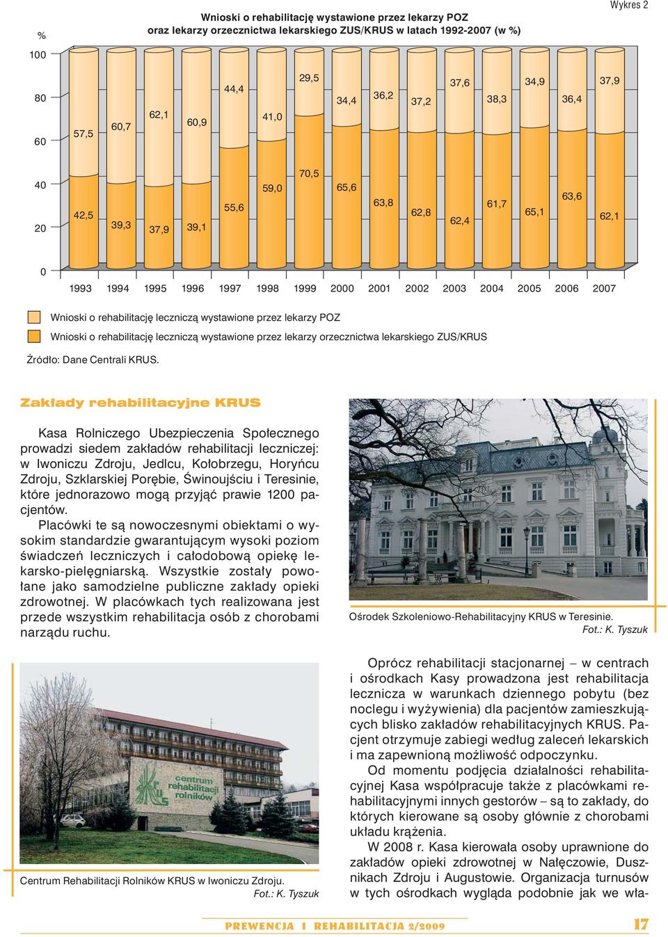 przez lekarzy POZ Wnioski o rehabilitację leczniczą wystawione przez lekarzy orzecznictwa lekarskiego ZUS/KRUS Źródło: Dane Centrali KRUS.