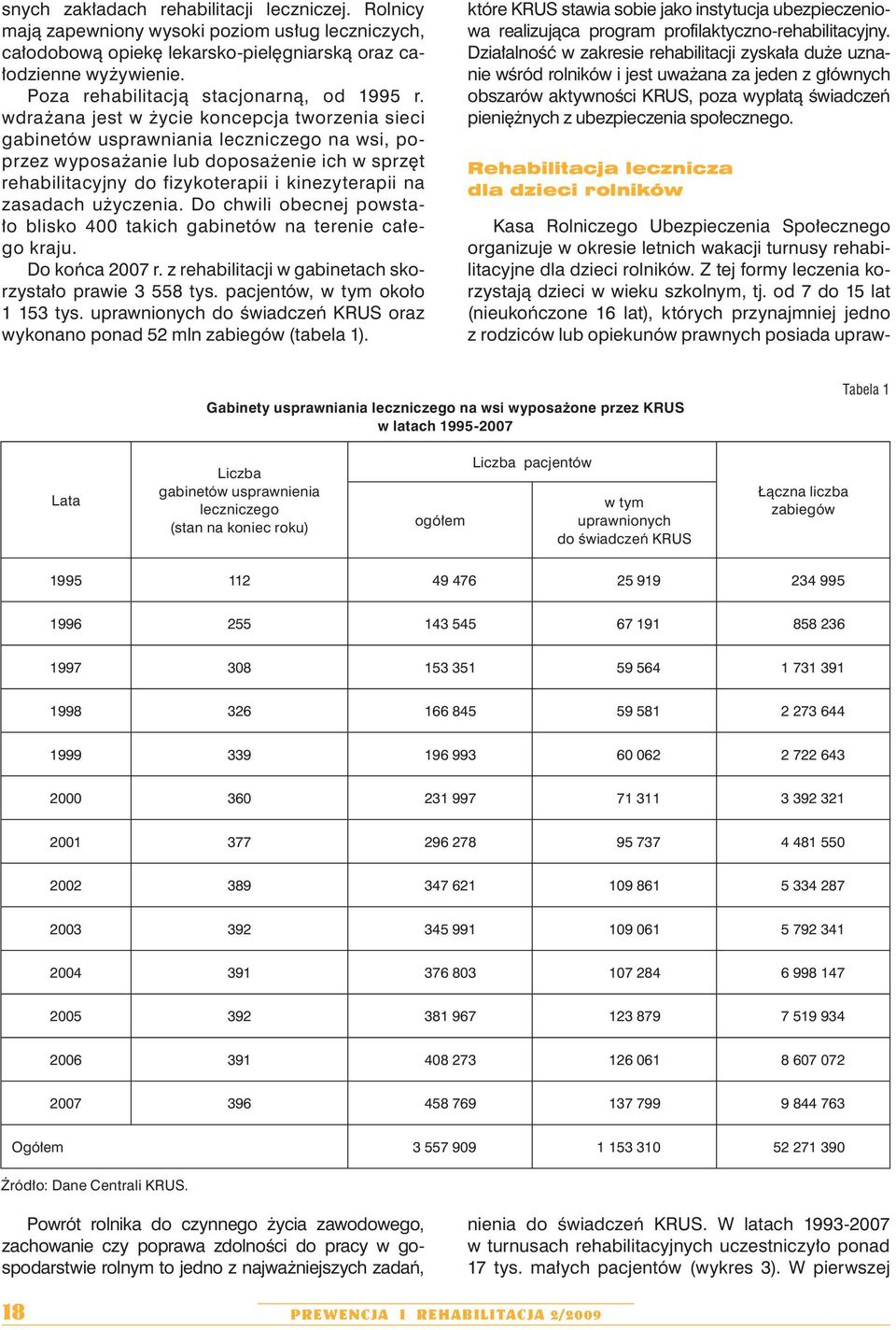 wdrażana jest w życie koncepcja tworzenia sieci gabinetów usprawniania leczniczego na wsi, poprzez wyposażanie lub doposażenie ich w sprzęt rehabilitacyjny do fizykoterapii i kinezyterapii na