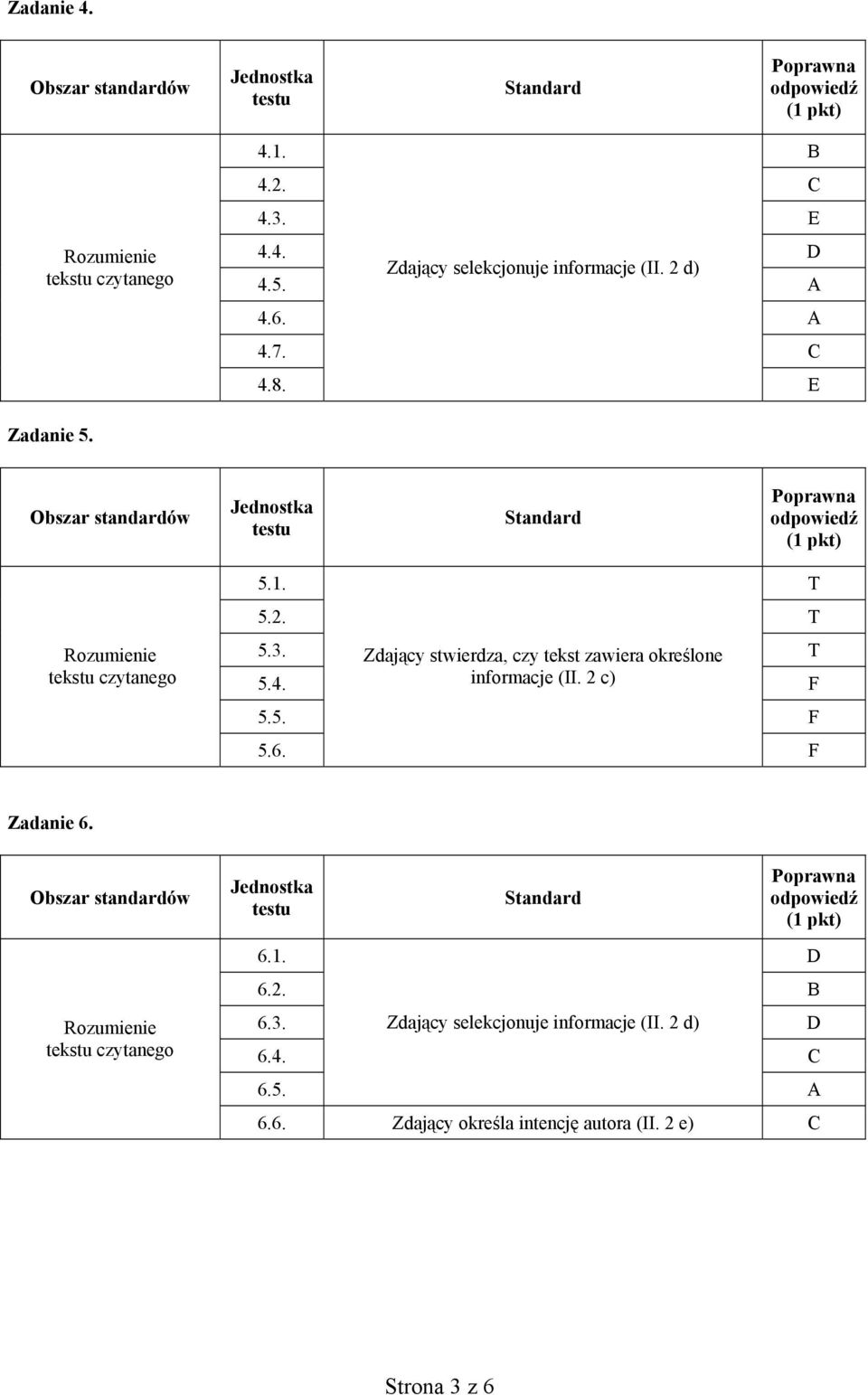 Zdający stwierdza, czy tekst zawiera określone T 5.4. informacje (II. 2 c) 5.5. 5.6. Zadanie 6.