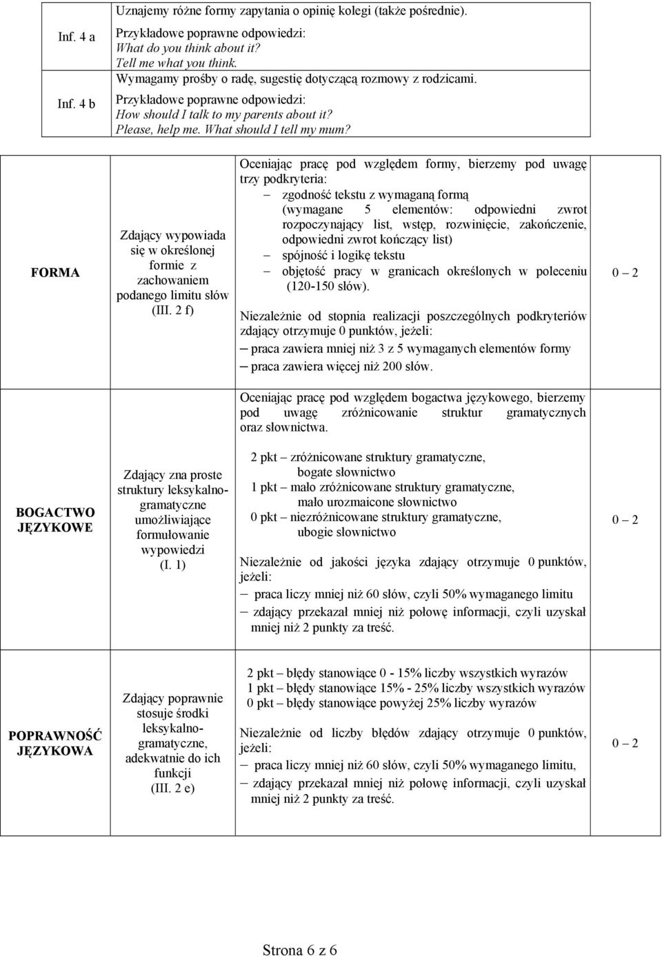 2 f) Oceniając pracę pod względem formy, bierzemy pod uwagę trzy podkryteria: zgodność tekstu z wymaganą formą (wymagane 5 elementów: odpowiedni zwrot rozpoczynający list, wstęp, rozwinięcie,