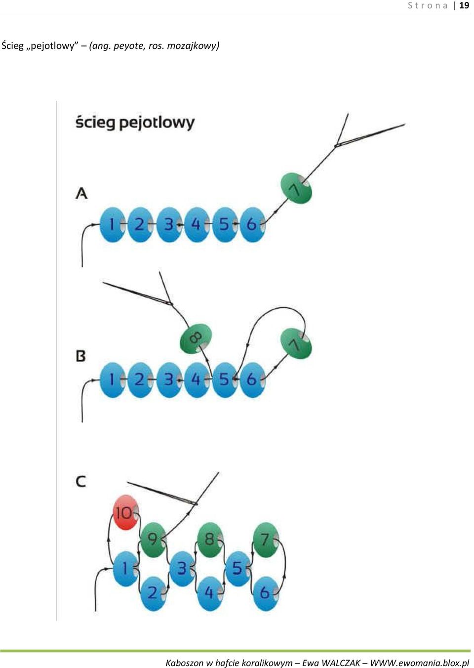 pejotlowy (ang.