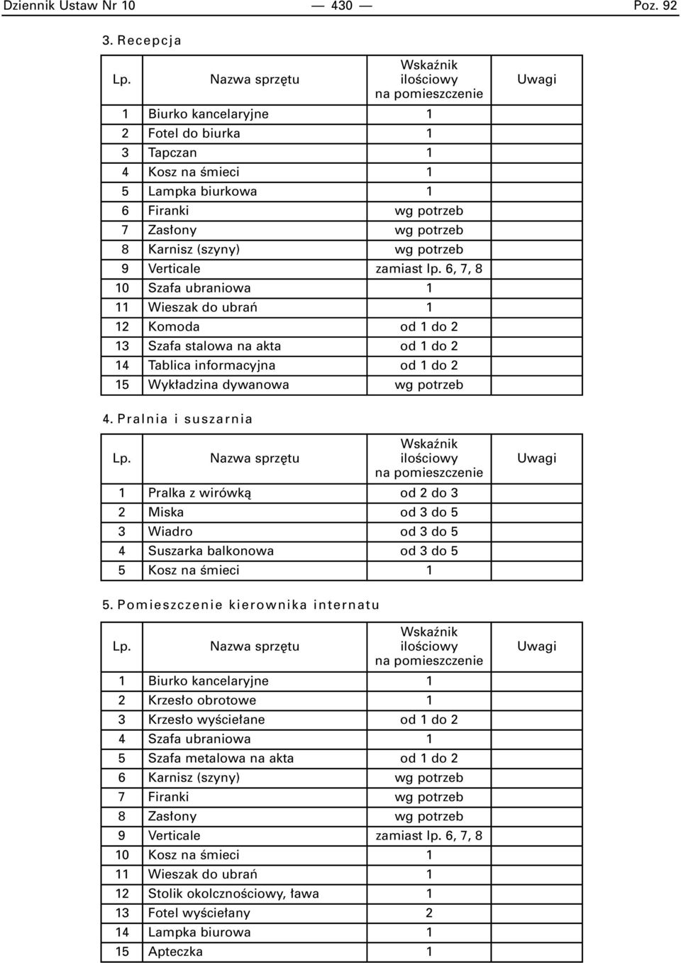 6, 7, 8 10 Szafa ubraniowa 1 11 Wieszak do ubraƒ 1 12 Komoda od 1 do 2 13 Szafa stalowa na akta od 1 do 2 14 Tablica informacyjna od 1 do 2 15 Wyk adzina dywanowa wg potrzeb 4.