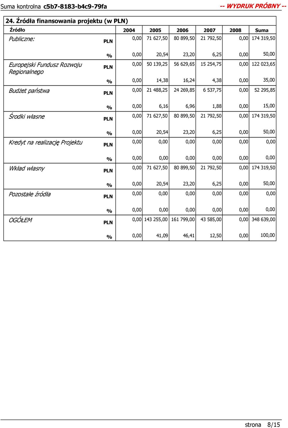 % 6,16 6,96 1,88 15,00 Środki własne 71 627,50 80 899,50 21 792,50 174 319,50 % 20,54 23,20 6,25 5 Kredyt na realizację Projektu % Wkład własny 71 627,50