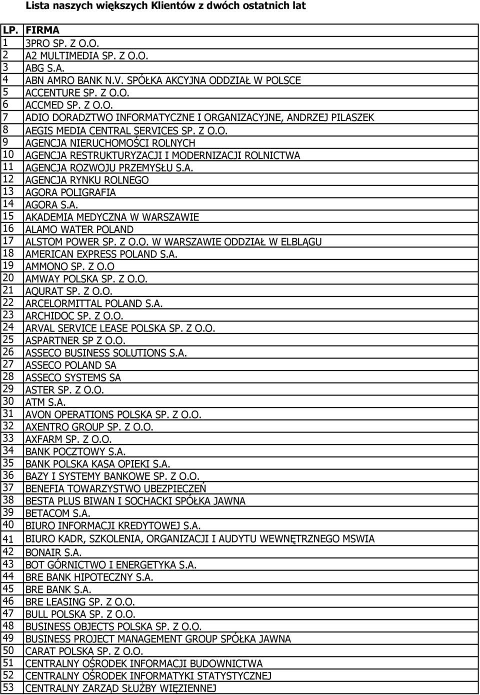 A. 12 AGENCJA RYNKU ROLNEGO 13 AGORA POLIGRAFIA 14 AGORA S.A. 15 AKADEMIA MEDYCZNA W WARSZAWIE 16 ALAMO WATER POLAND 17 ALSTOM POWER SP. Z O.O. W WARSZAWIE ODDZIAŁ W ELBLĄGU 18 AMERICAN EXPRESS POLAND S.
