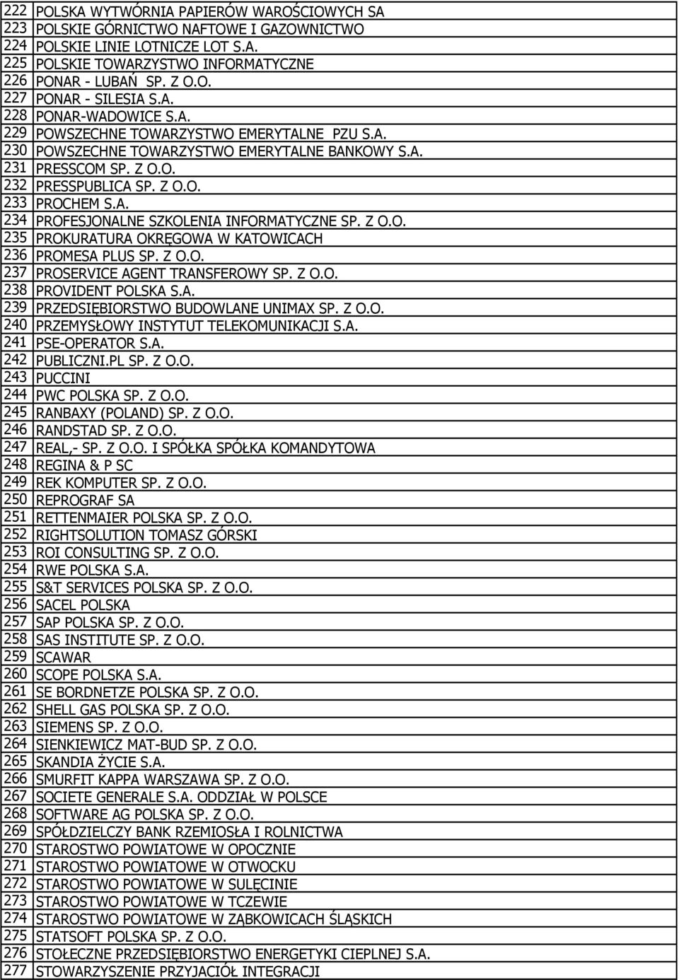 Z O.O. 235 PROKURATURA OKRĘGOWA W KATOWICACH 236 PROMESA PLUS SP. Z O.O. 237 PROSERVICE AGENT TRANSFEROWY SP. Z O.O. 238 PROVIDENT POLSKA S.A. 239 PRZEDSIĘBIORSTWO BUDOWLANE UNIMAX SP. Z O.O. 240 PRZEMYSŁOWY INSTYTUT TELEKOMUNIKACJI S.