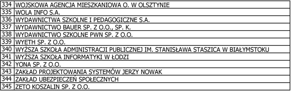 STANISŁAWA STASZICA W BIAŁYMSTOK
