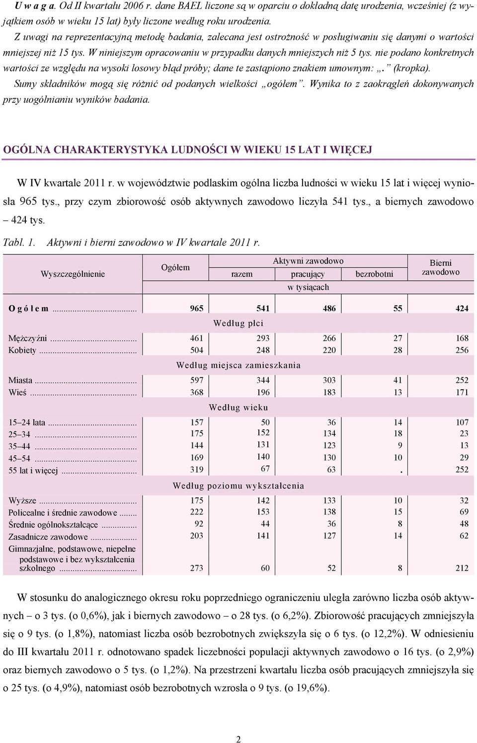 nie podano konkretnych wartości ze względu na wysoki losowy błąd próby; dane te zastąpiono znakiem umownym:. (kropka). Sumy składników mogą się różnić od podanych wielkości ogółem.