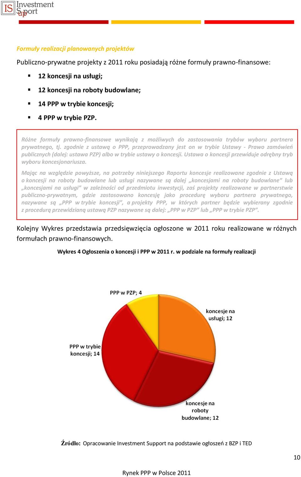 zgodnie z ustawą o PPP, przeprowadzany jest on w trybie Ustawy - Prawo zamówieo publicznych (dalej: ustawa PZP) albo w trybie ustawy o koncesji.