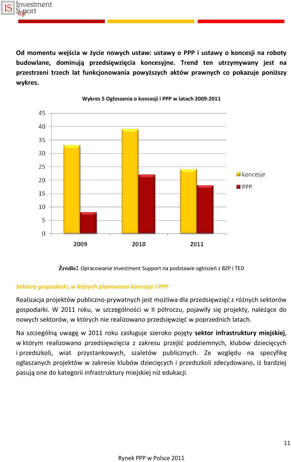 Wykres 5 Ogłoszenia o koncesji i PPP w latach 2009-2011 Źródło: Opracowanie Investment Support na podstawie ogłoszeo z BZP i TED Sektory gospodarki, w których planowano koncesje i PPP Realizacja