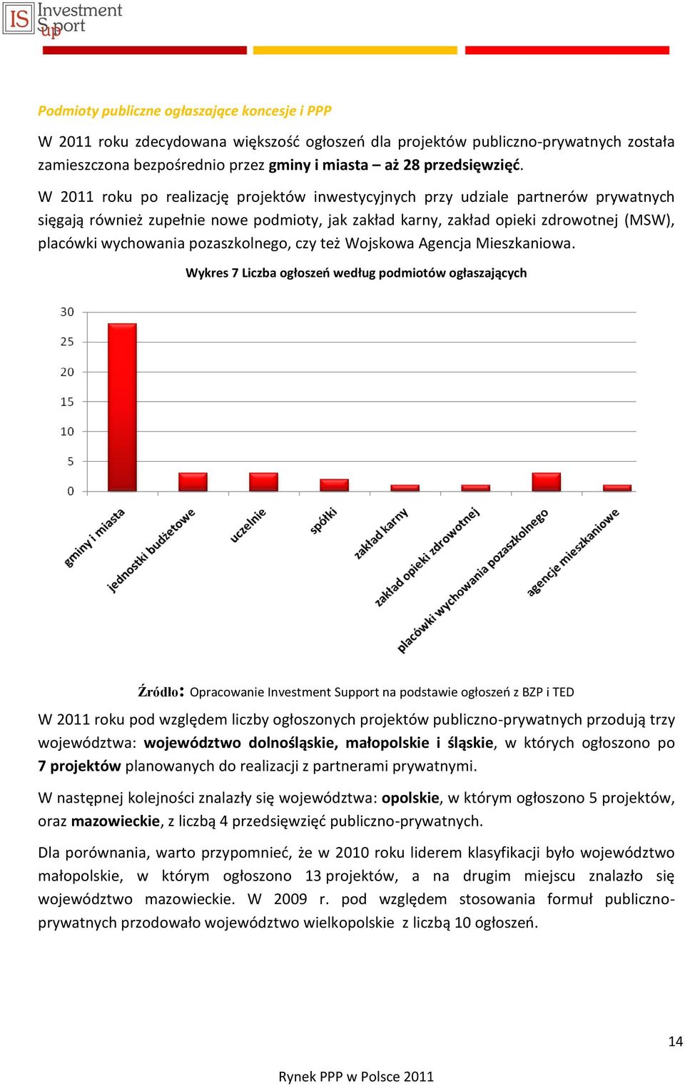 pozaszkolnego, czy też Wojskowa Agencja Mieszkaniowa.