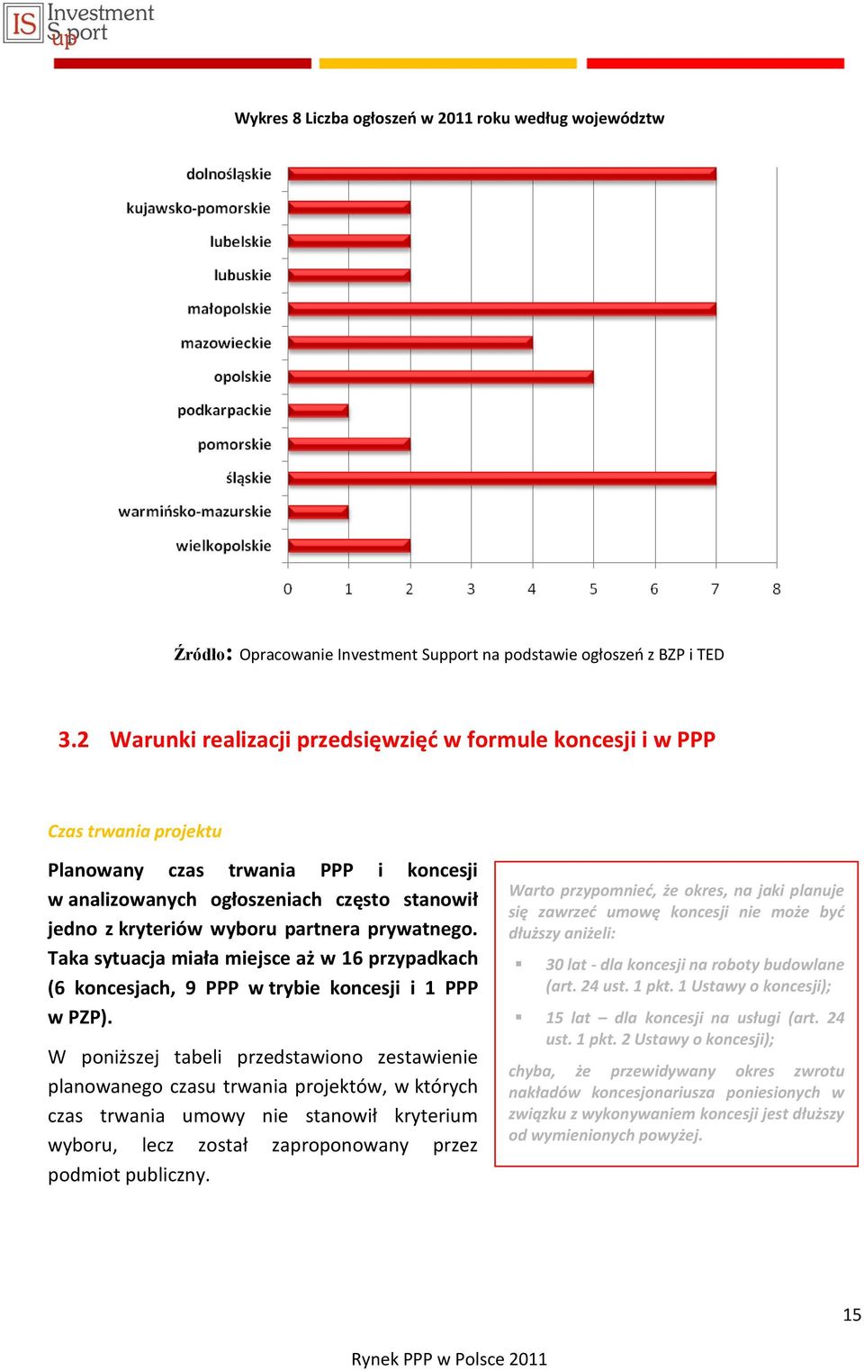 partnera prywatnego. Taka sytuacja miała miejsce aż w 16 przypadkach (6 koncesjach, 9 PPP w trybie koncesji i 1 PPP w PZP).