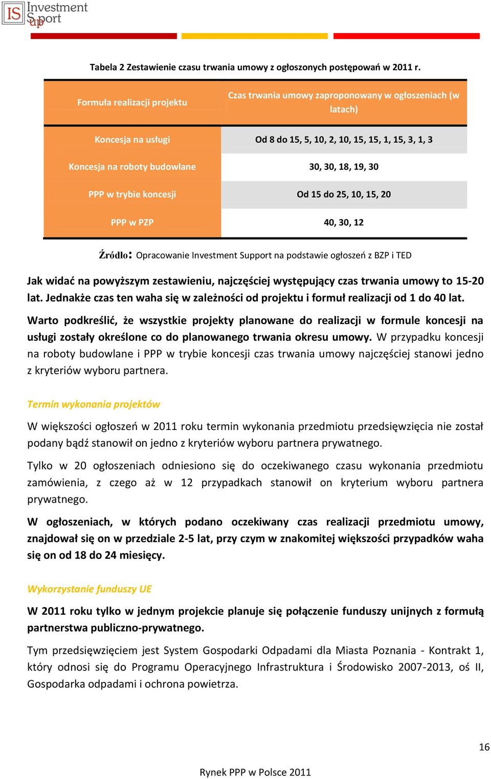 30 PPP w trybie koncesji Od 15 do 25, 10, 15, 20 PPP w PZP 40, 30, 12 Źródło: Opracowanie Investment Support na podstawie ogłoszeo z BZP i TED Jak widad na powyższym zestawieniu, najczęściej