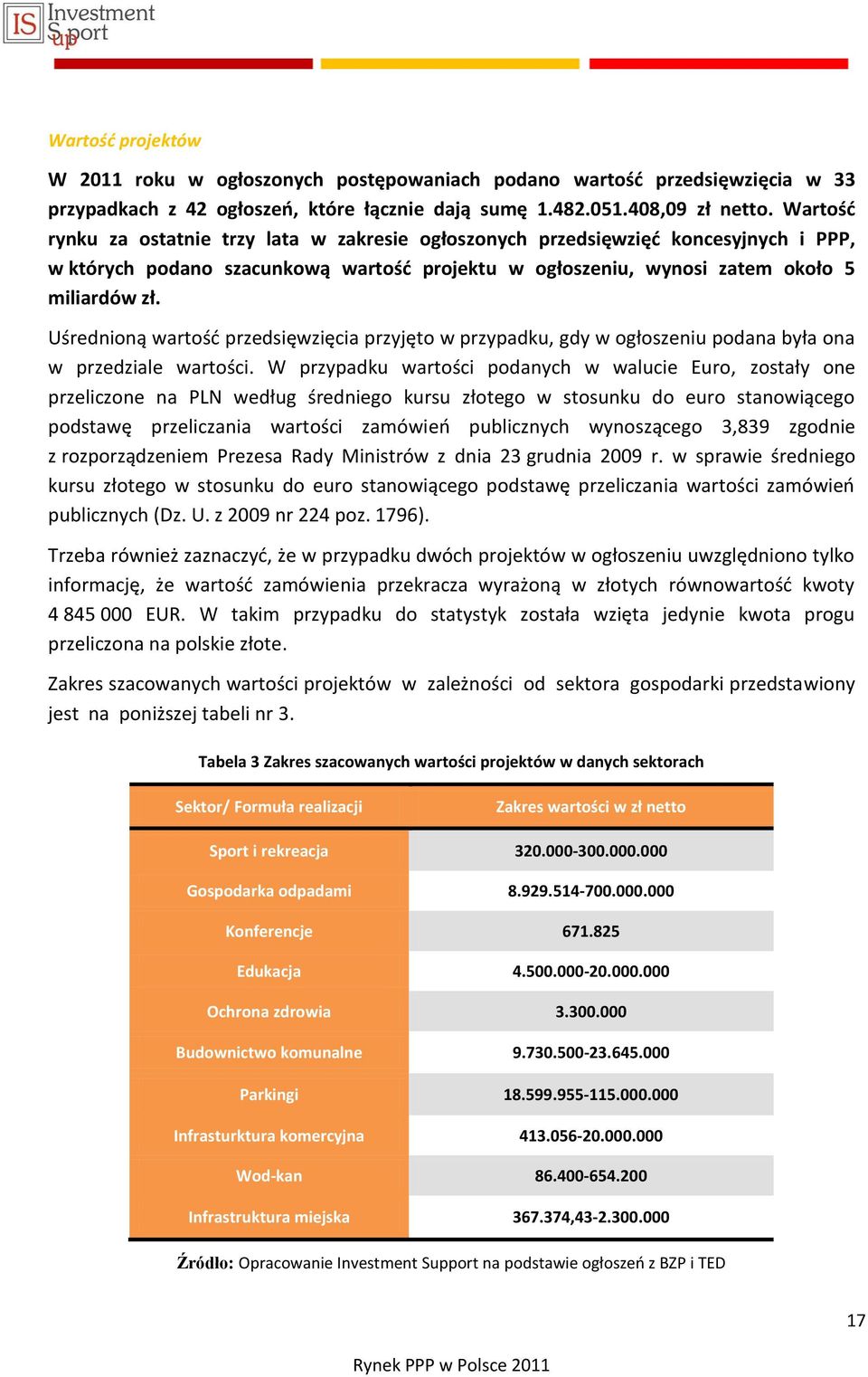 Uśrednioną wartośd przedsięwzięcia przyjęto w przypadku, gdy w ogłoszeniu podana była ona w przedziale wartości.