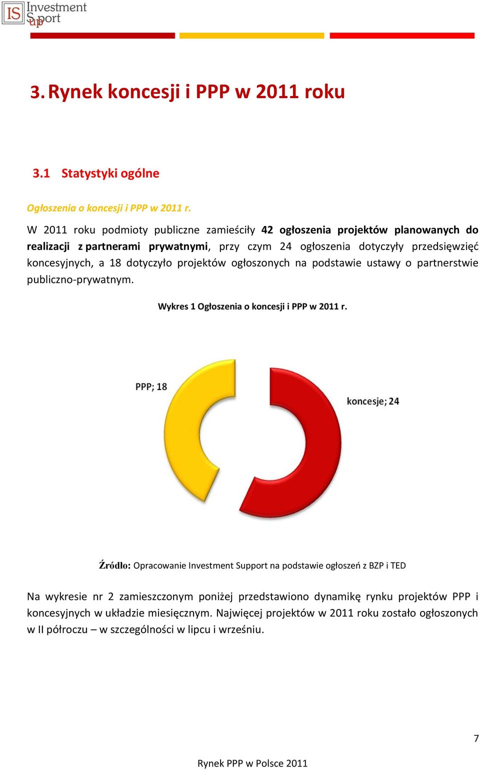 koncesyjnych, a 18 dotyczyło projektów ogłoszonych na podstawie ustawy o partnerstwie publiczno-prywatnym. Wykres 1 Ogłoszenia o koncesji i PPP w 2011 r.