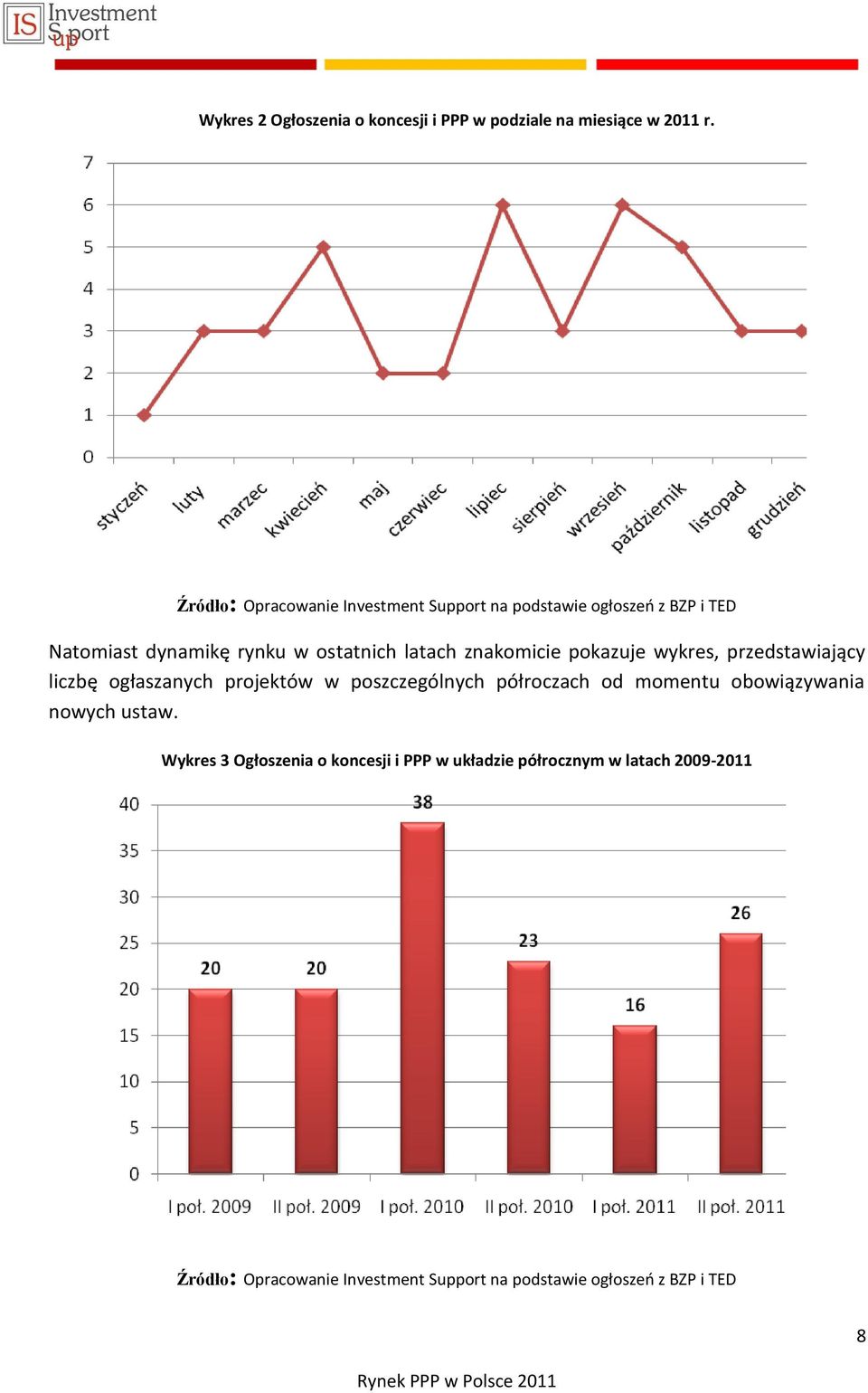znakomicie pokazuje wykres, przedstawiający liczbę ogłaszanych projektów w poszczególnych półroczach od momentu
