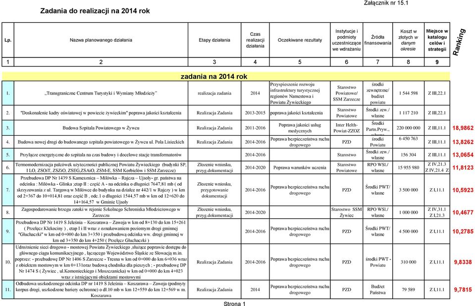 w katalogu celów i strategii Ranking 1 2 3 4 5 6 7 8 9 1.