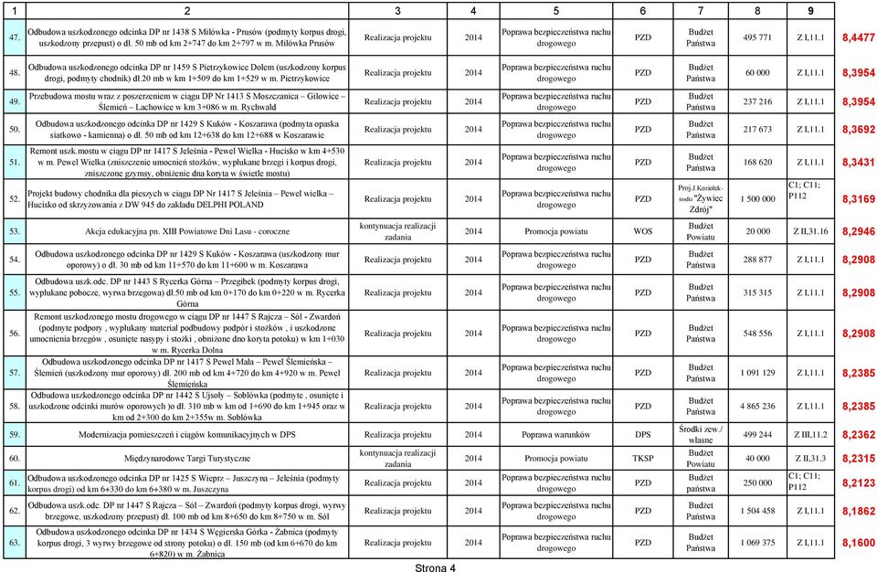 Przebudowa mostu wraz z poszerzeniem w ciągu DP Nr 1413 S Moszczanica Gilowice Ślemień Lachowice w km 3+086 w m.