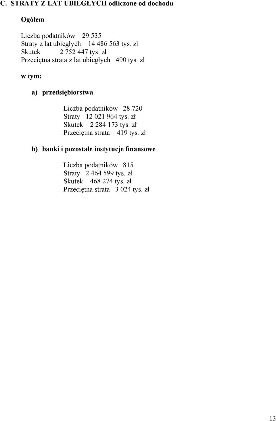 zł a) przedsiębiorstwa Liczba podatników 28 720 Straty 12 021 964 tys. zł Skutek 2 284 173 tys.