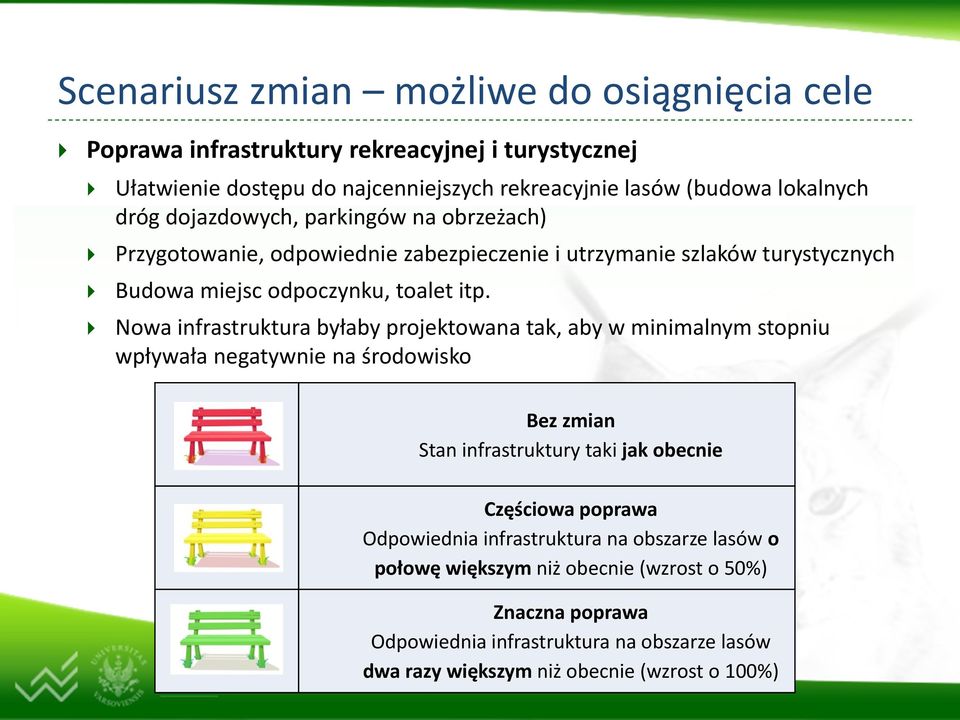 Nowa infrastruktura byłaby projektowana tak, aby w minimalnym stopniu wpływała negatywnie na środowisko Bez zmian Stan infrastruktury taki jak obecnie Częściowa poprawa