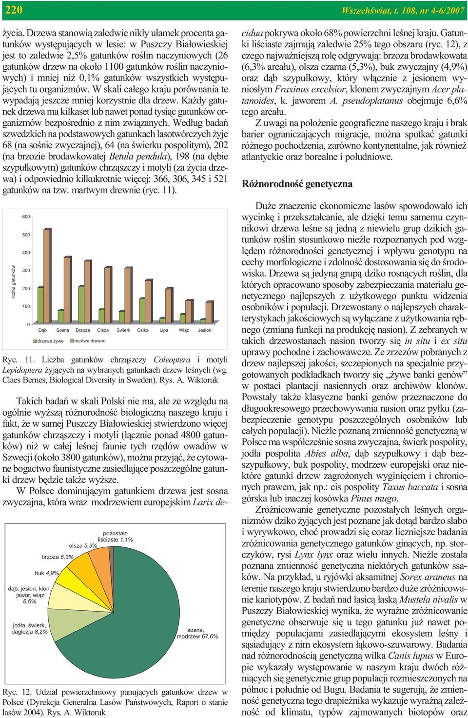 roœlin naczyniowych) i mniej ni 0,1% gatunków wszystkich wystêpuj¹cych tu organizmów. W skali ca³ego kraju porównania te wypadaj¹ jeszcze mniej korzystnie dla drzew.