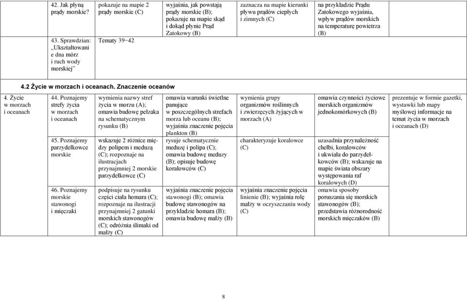 zaznacza na mapie kierunki pływu prądów ciepłych i zimnych na przykładzie Prądu Zatokowego wyjaśnia, wpływ prądów morskich na temperaturę powietrza 4.2 Życie w morzach i oceanach. Znaczenie oceanów 4.