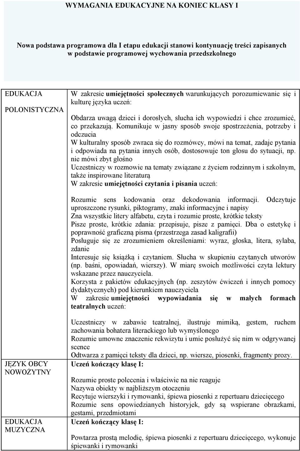 Komunikuje w jasny sposób swoje spostrzeżenia, potrzeby i odczucia W kulturalny sposób zwraca się do rozmówcy, mówi na temat, zadaje pytania i odpowiada na pytania innych osób, dostosowuje ton głosu