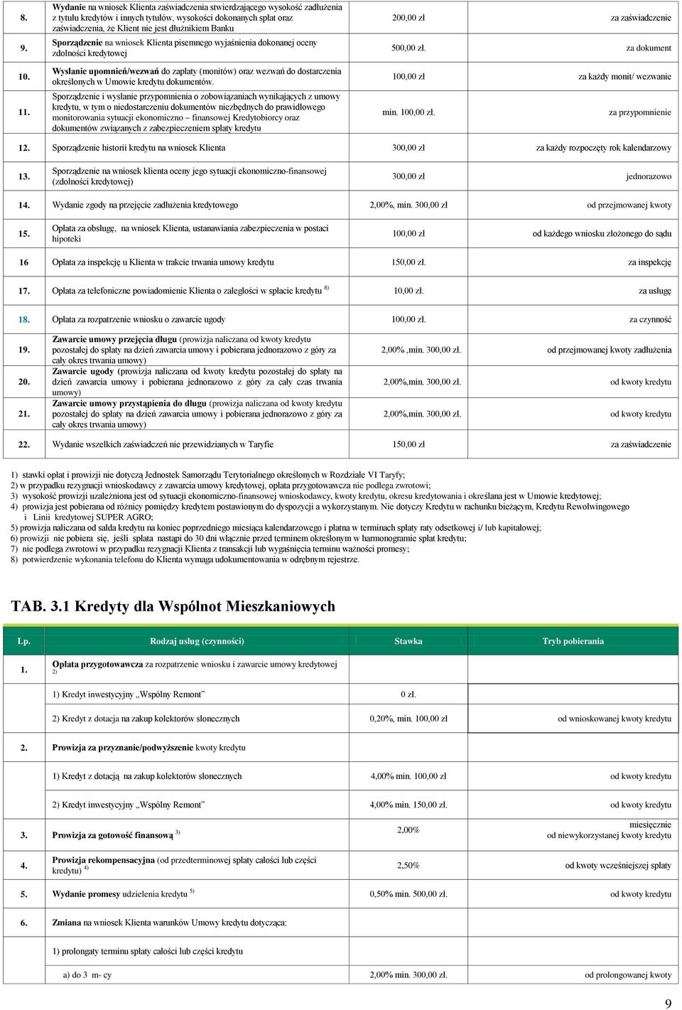 Sporządzenie na wniosek Klienta pisemnego wyjaśnienia dokonanej oceny zdolności kredytowej Wysłanie upomnień/wezwań do zapłaty (monitów) oraz wezwań do dostarczenia określonych w Umowie kredytu