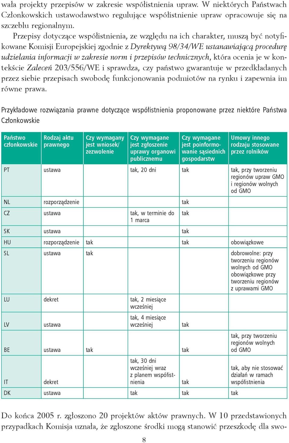 i przepisów technicznych, która ocenia je w kontekście Zaleceń 203/556/WE i sprawdza, czy państwo gwarantuje w przedkładanych przez siebie przepisach swobodę funkcjonowania podmiotów na rynku i