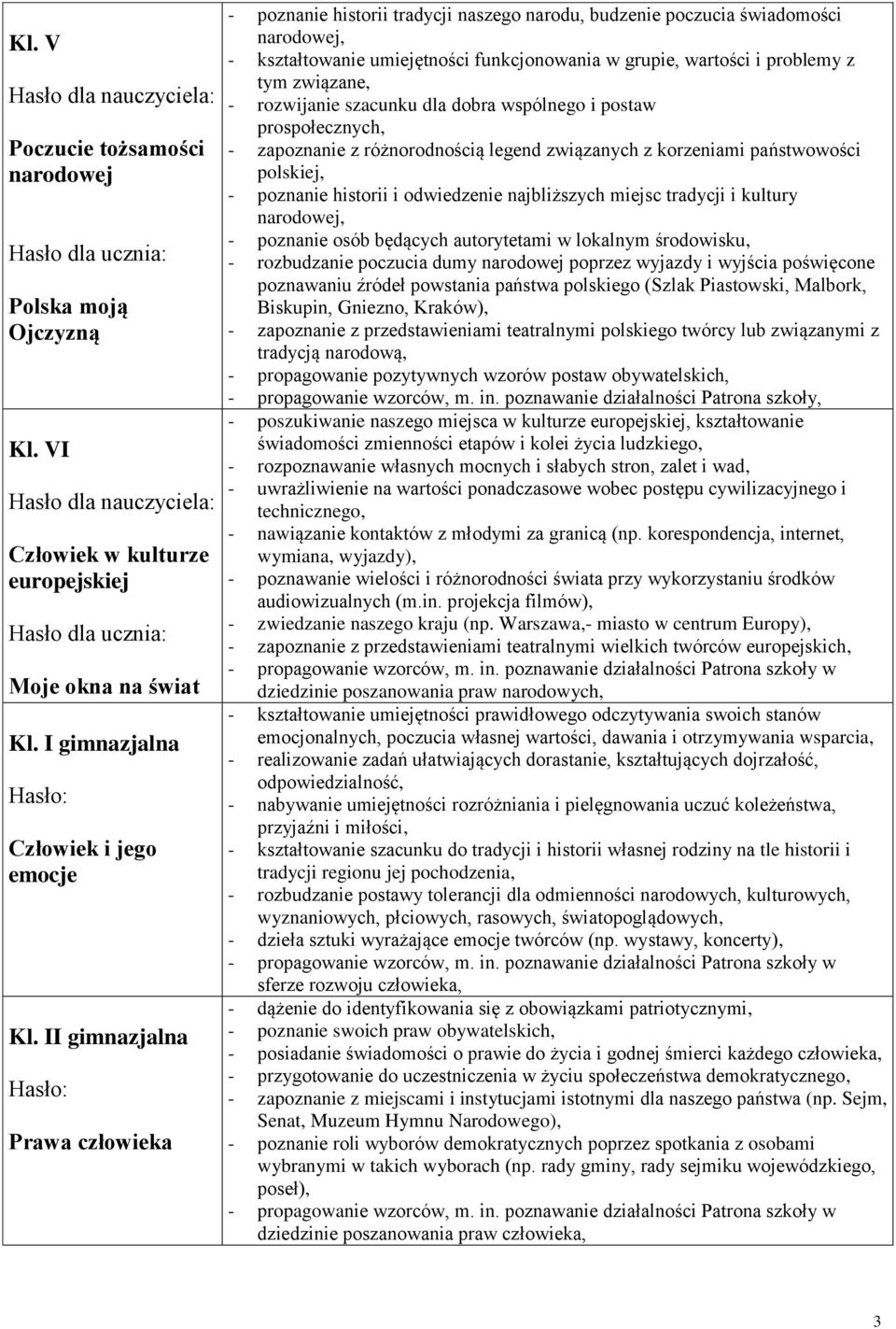 związane, - rozwijanie szacunku dla dobra wspólnego i postaw prospołecznych, - zapoznanie z różnorodnością legend związanych z korzeniami państwowości polskiej, - poznanie historii i odwiedzenie