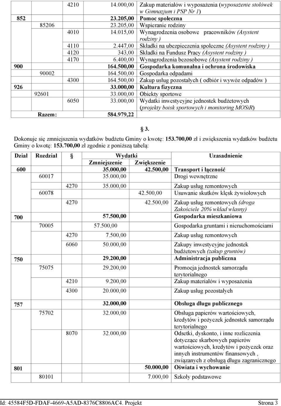 400,00 Wynagrodzenia bezosobowe (Asystent rodziny ) 900 164.500,00 Gospodarka komunalna i ochrona środowiska 90002 164.500,00 Gospodarka odpadami 4300 164.