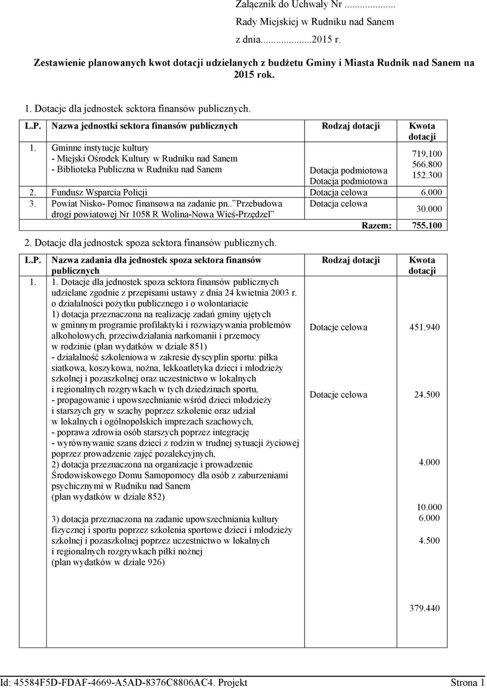Gminne instytucje kultury - Miejski Ośrodek Kultury w Rudniku nad Sanem - Biblioteka Publiczna w Rudniku nad Sanem Dotacja podmiotowa Dotacja podmiotowa 719,100 566.800 152.300 2.
