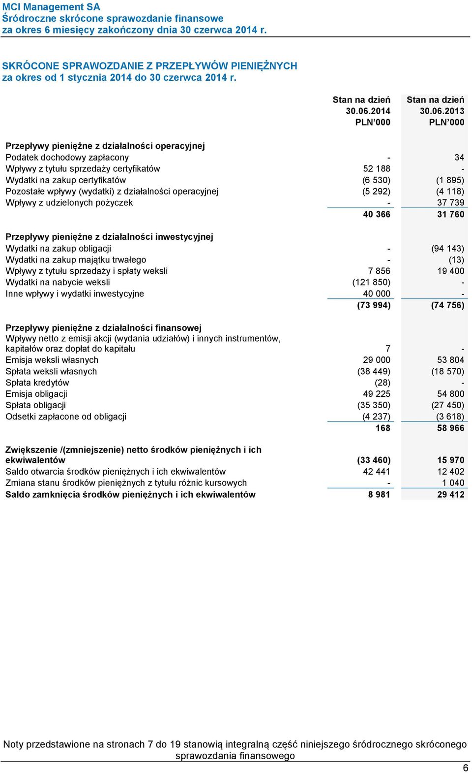 2013 Przepływy pieniężne z działalności operacyjnej Podatek dochodowy zapłacony - 34 Wpływy z tytułu sprzedaży certyfikatów 52 188 - Wydatki na zakup certyfikatów (6 530) (1 895) Pozostałe wpływy