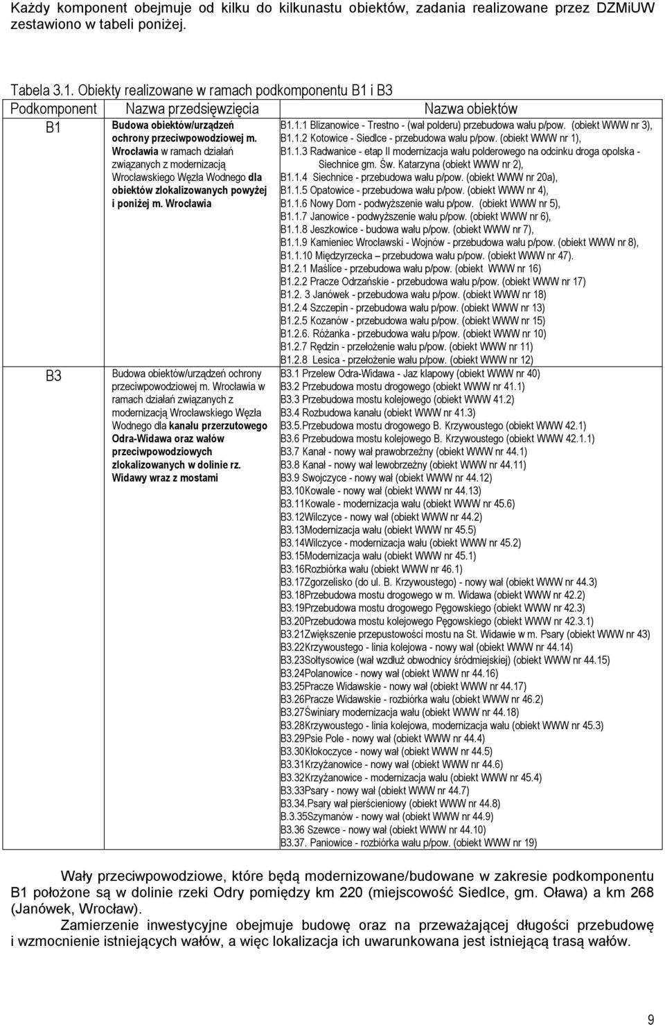 Wrocławia w ramach działań związanych z modernizacją Wrocławskiego Węzła Wodnego dla obiektów zlokalizowanych powyżej i poniżej m. Wrocławia Budowa obiektów/urządzeń ochrony przeciwpowodziowej m.