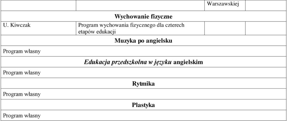 czterech etapów edukacji Muzyka po angielsku