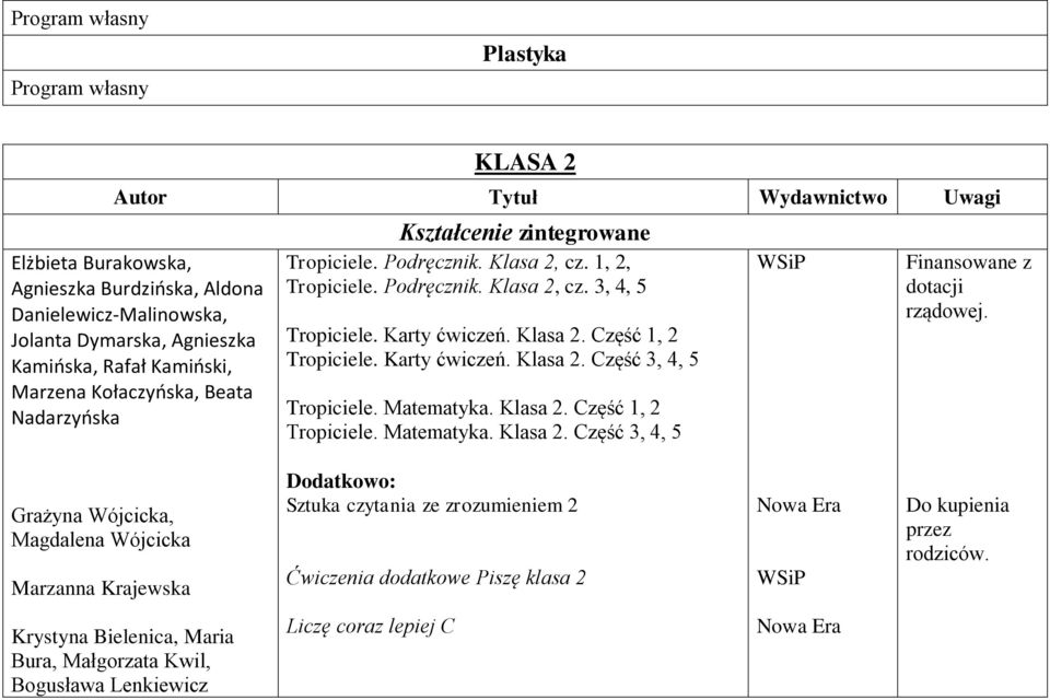 Karty ćwiczeń. Klasa 2. Część 3, 4, 5 Tropiciele. Matematyka. Klasa 2. Część 1, 2 Tropiciele. Matematyka. Klasa 2. Część 3, 4, 5 Finansowane z dotacji rządowej.