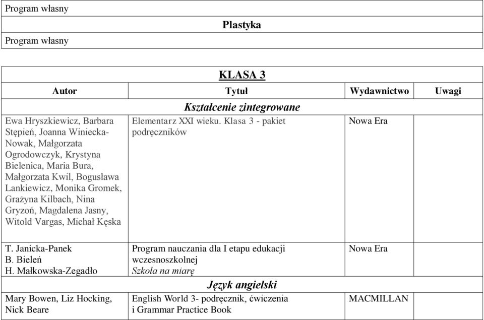 zintegrowane Elementarz XXI wieku. Klasa 3 - pakiet podręczników T. Janicka-Panek B. Bieleń H.