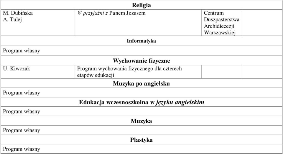 fizyczne U.