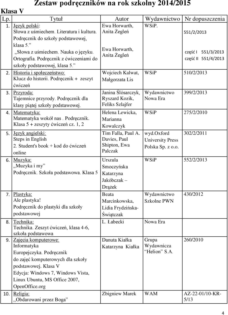 Podręcznik dla klasy piątej szkoły podstawowej. 4. Matematyka: Matematyka wokół nas. Podręcznik. Klasa 5 + zeszyty ćwiczeń cz. 1, 2 5. Język angielski: Steps in English 2.
