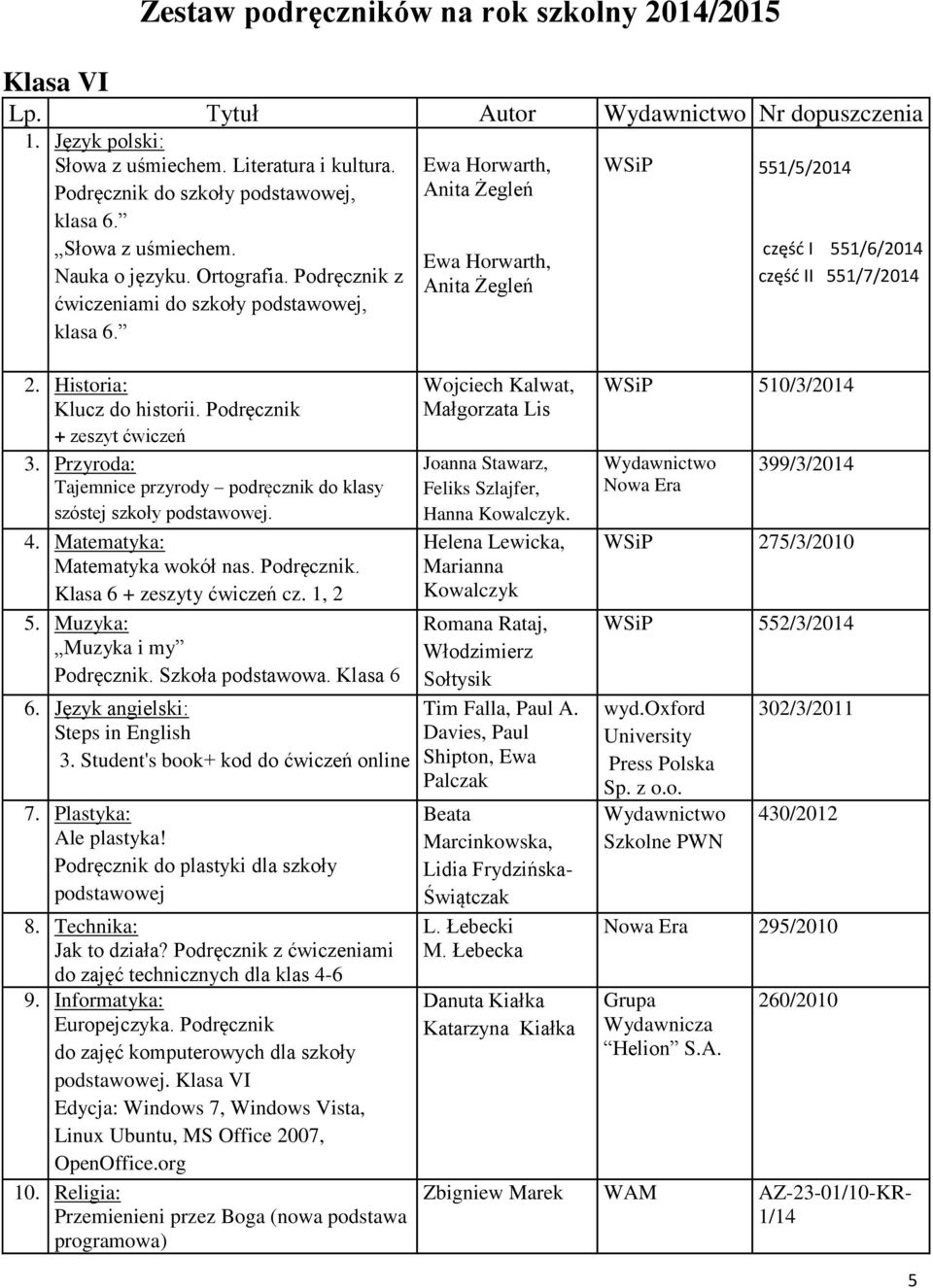 Matematyka: Matematyka wokół nas. Podręcznik. Klasa 6 + zeszyty ćwiczeń cz. 1, 2 5. Muzyka: Muzyka i my Podręcznik. Szkoła podstawowa. Klasa 6 6. Język angielski: Steps in English 3.