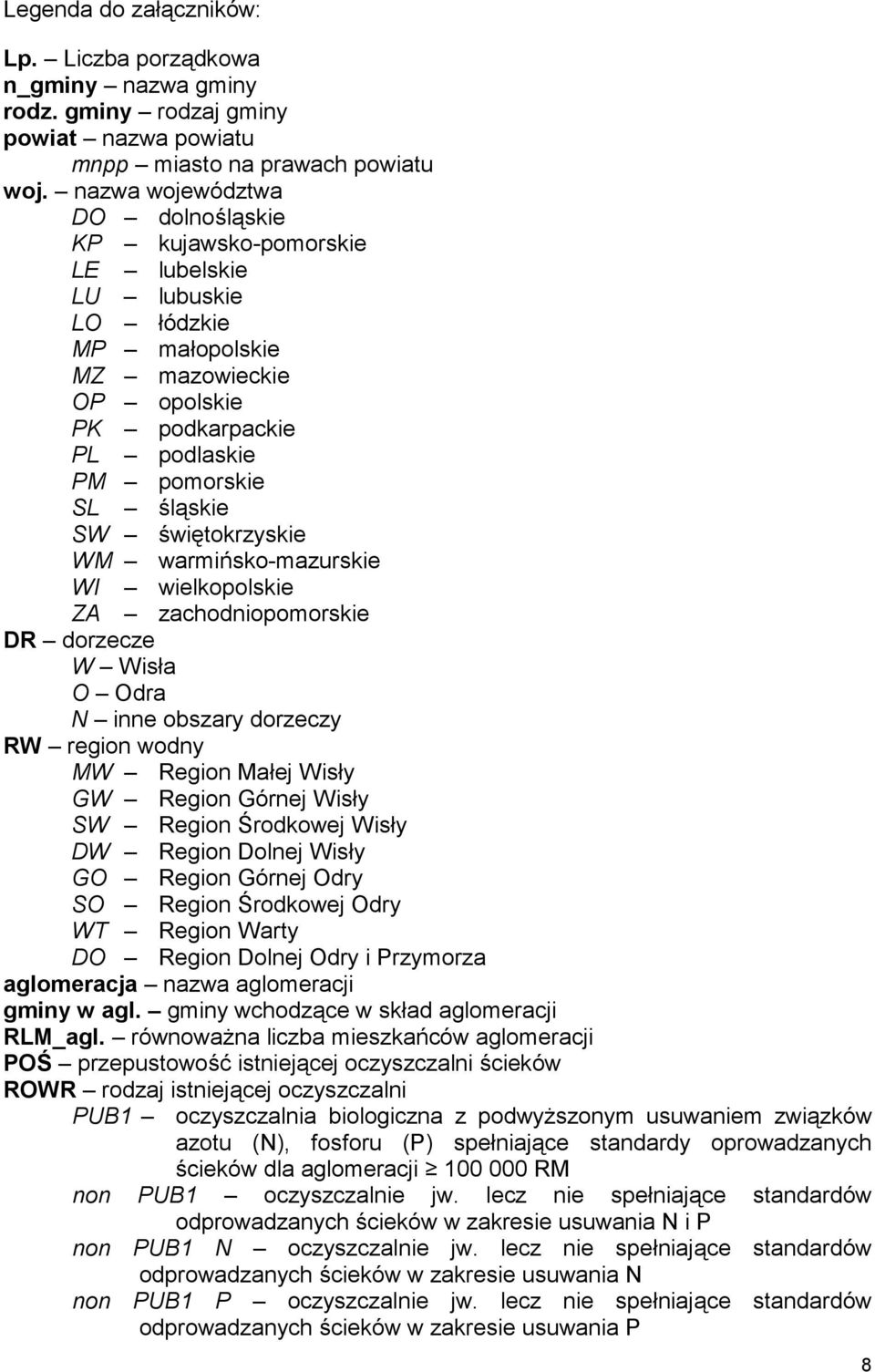 świętokrzyskie WM warmińsko-mazurskie WI wielkopolskie ZA zachodniopomorskie DR dorzecze W Wisła O Odra N inne obszary dorzeczy RW region wodny MW Region Małej Wisły GW Region Górnej Wisły SW Region