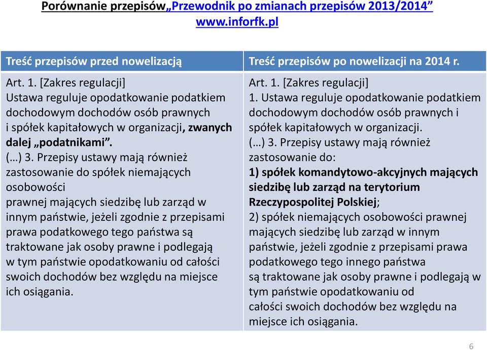 Przepisy ustawy mają również zastosowanie do spółek niemających osobowości prawnej mających siedzibę lub zarząd w innym państwie, jeżeli zgodnie z przepisami prawa podatkowego tego państwa są