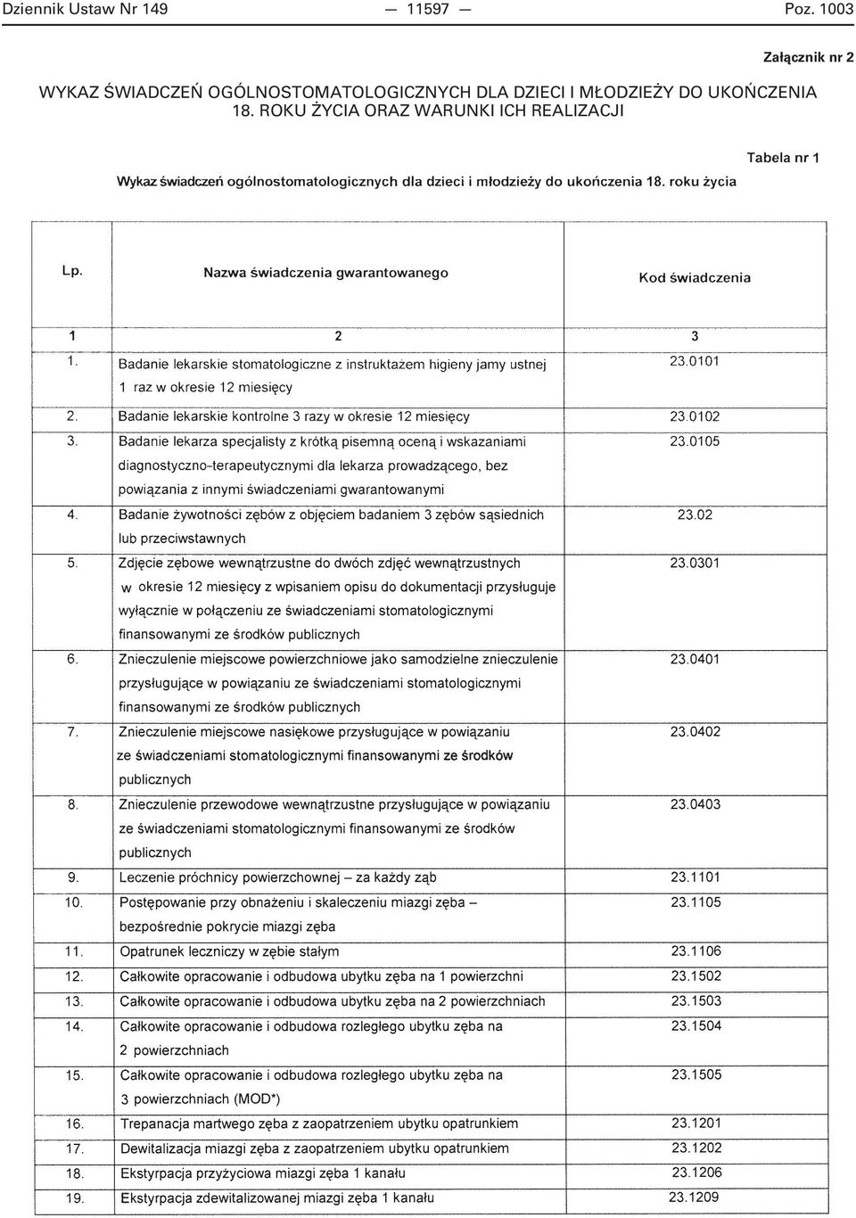 OGÓLNOSTOMATOLOGICZNYCH DLA DZIECI I