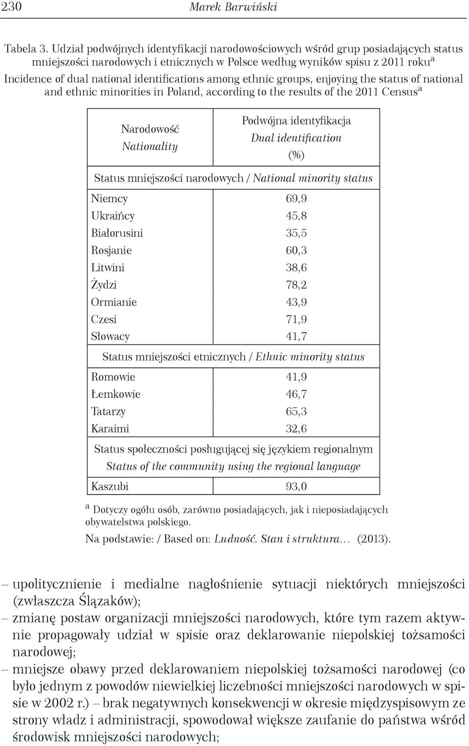 identifications among ethnic groups, enjoying the status of national and ethnic minorities in Poland, according to the results of the 2011 Census a Narodowość Nationality Podwójna identyfikacja Dual