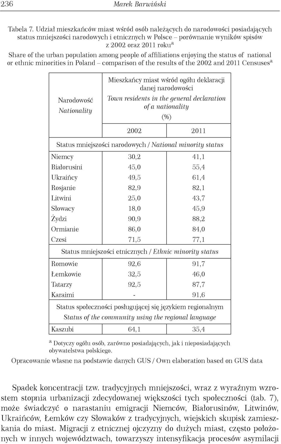 population among people of affiliations enjoying the status of national or ethnic minorities in Poland comparison of the results of the 2002 and 2011 Censuses a Narodowość Nationality Mieszkańcy