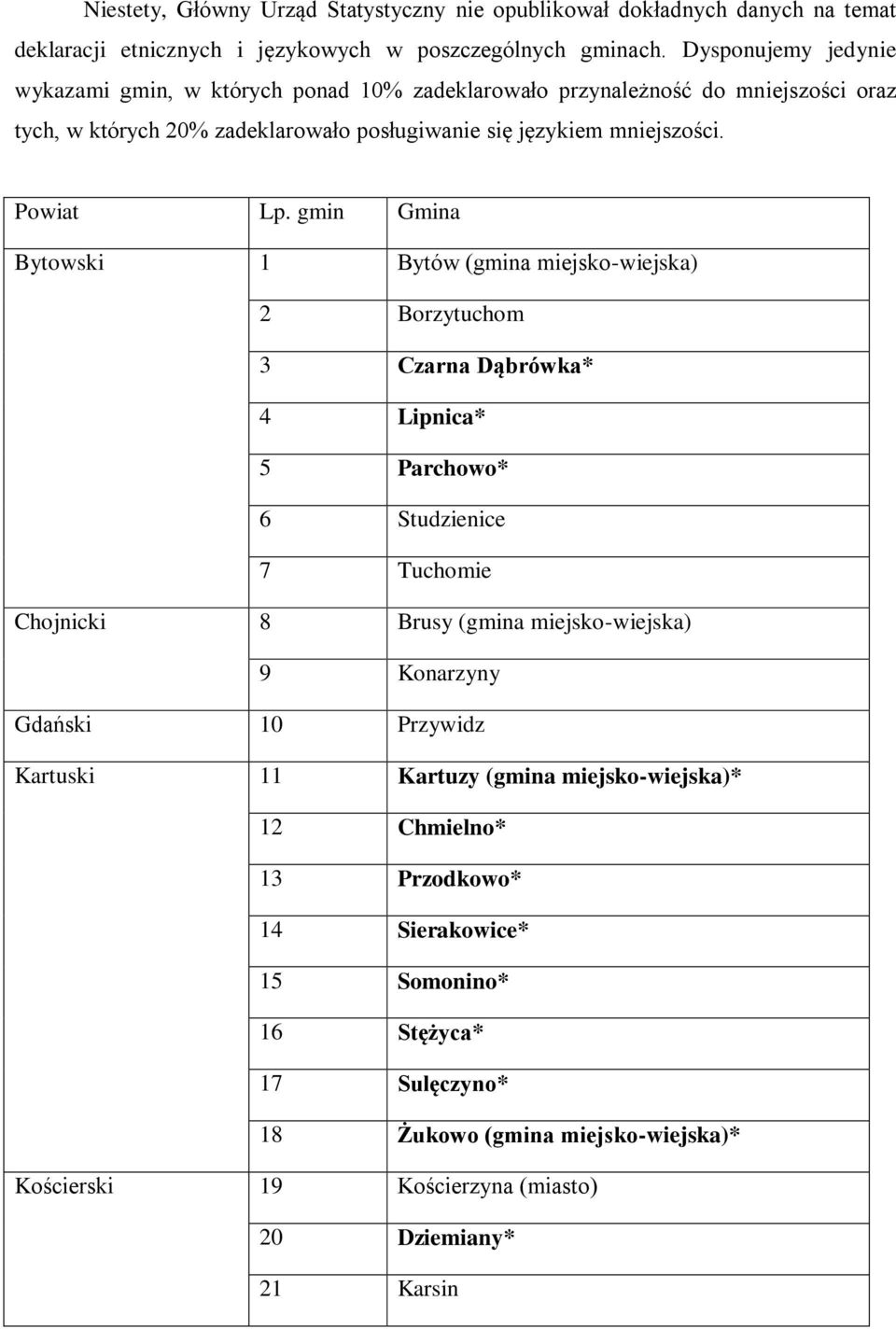 gmin Gmina Bytowski 1 Bytów (gmina miejsko-wiejska) 2 Borzytuchom 3 Czarna Dąbrówka* 4 Lipnica* 5 Parchowo* 6 Studzienice 7 Tuchomie Chojnicki 8 Brusy (gmina miejsko-wiejska) 9 Konarzyny