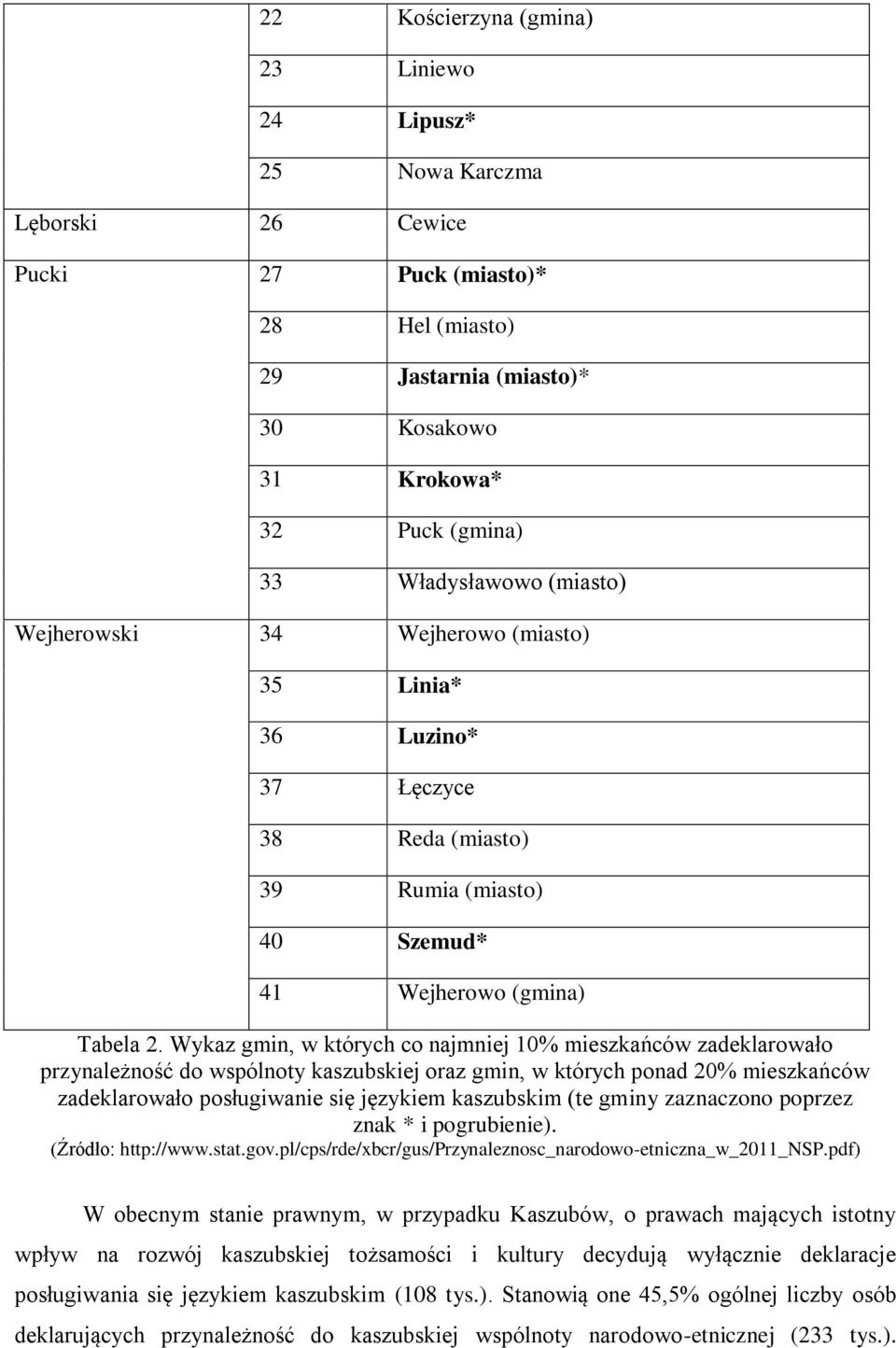 Wykaz gmin, w których co najmniej 10% mieszkańców zadeklarowało przynależność do wspólnoty kaszubskiej oraz gmin, w których ponad 20% mieszkańców zadeklarowało posługiwanie się językiem kaszubskim